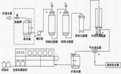 反滲透純水設(shè)備如何使用?反滲透純水設(shè)備使用注意要點(diǎn)