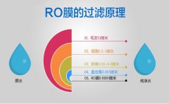 純水系統(tǒng)中RO膜如何清洗?純水系統(tǒng)RO膜清洗詳解