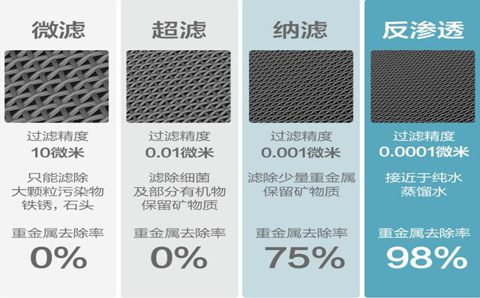 工業(yè)純水設(shè)備主要系統(tǒng)組件