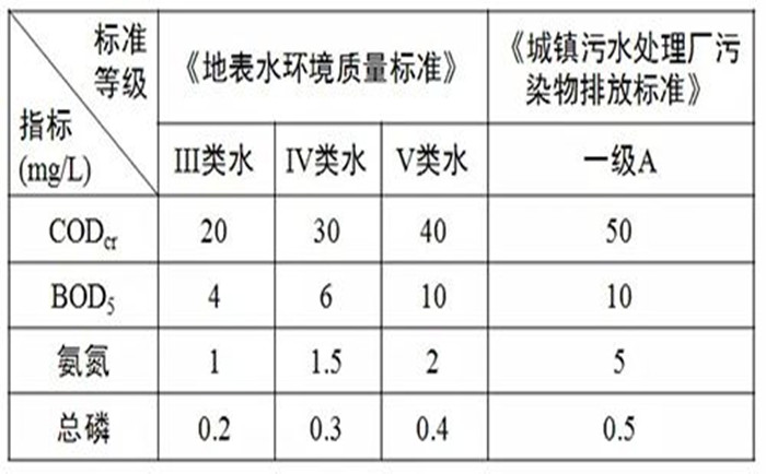 工業(yè)純水系統(tǒng)標準介紹