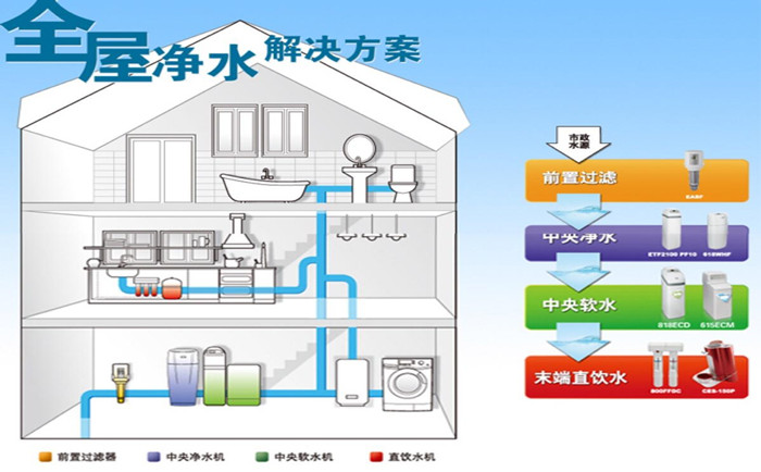 純水處理系統(tǒng)選購(gòu)技巧