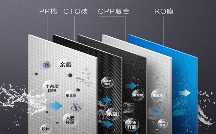 純水機和超濾機有什么區(qū)別？純水機和超濾機哪個好？