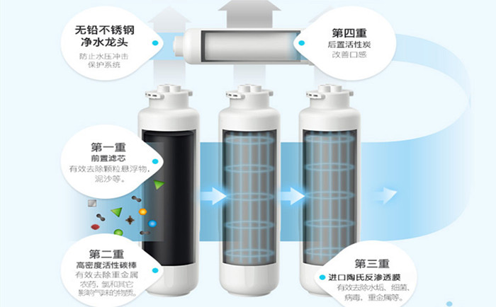 醫(yī)用超純水機(jī)使用過(guò)程中要注意哪些？