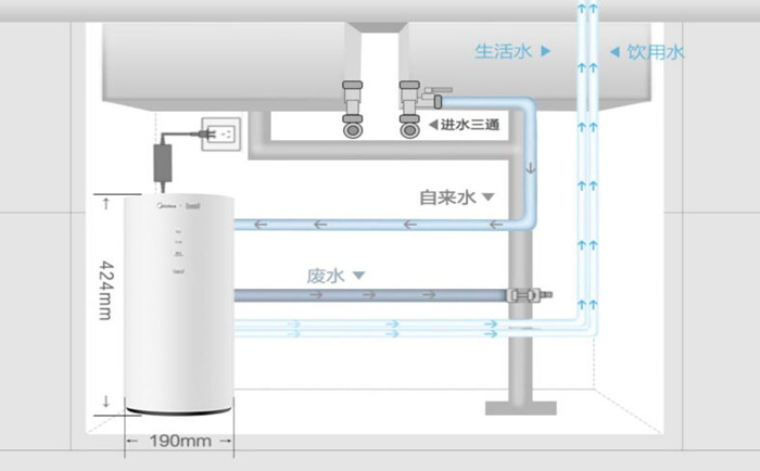 醫(yī)用超純水機(jī)使用過(guò)程中要注意哪些？