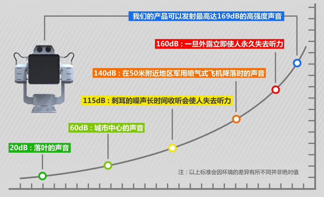 L系列6驅(qū)動固定式強聲設(shè)備