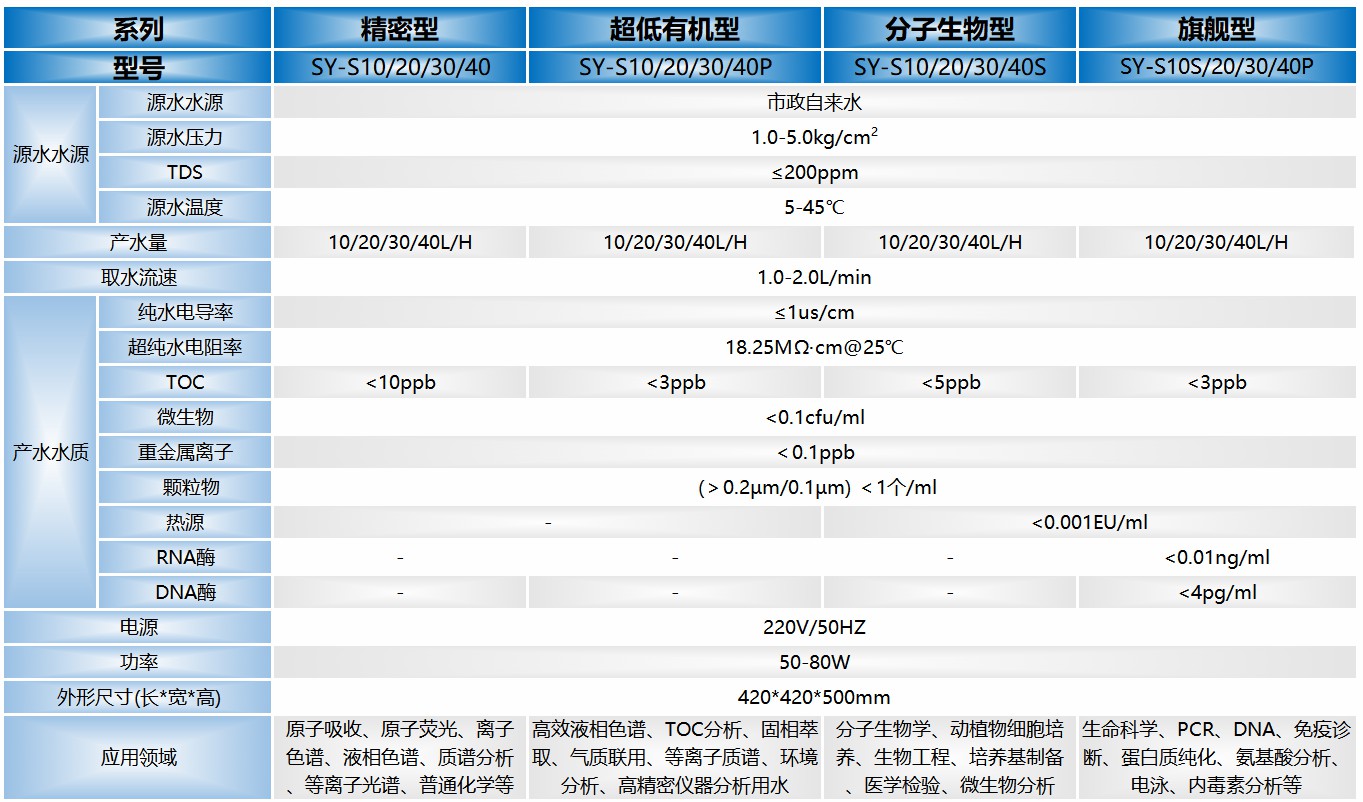 S系列超純水系統(tǒng)